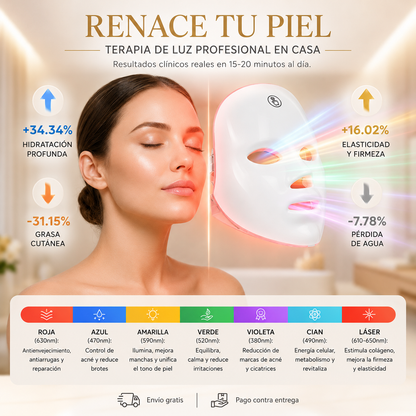 SkinGlow - Mascara LED + Vitamina C            ¡La revolución del cuidado facial en casa!