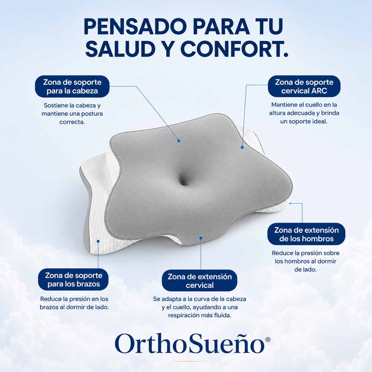 OrthoSueño® – Almohada Cervical Ergonómico