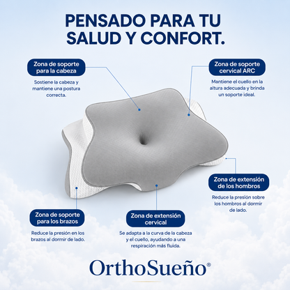 OrthoSueño® – Almohada Cervical Ergonómico